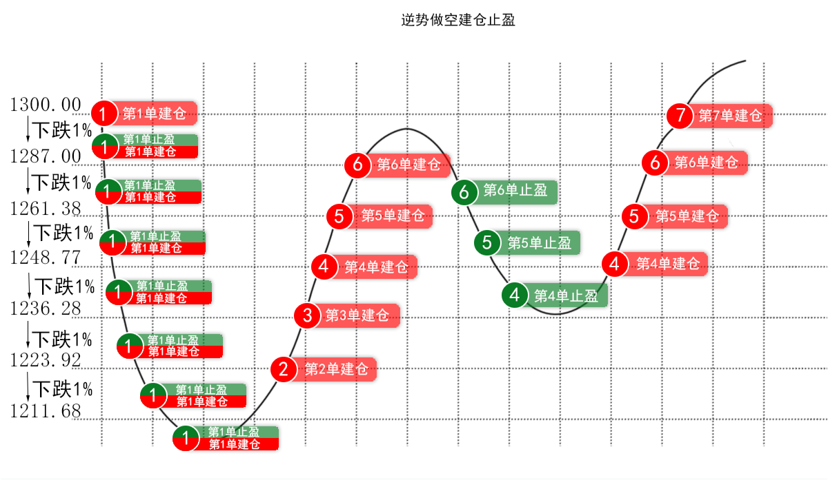 智悠量化機器人：智能量化交易機器人到底是什么？